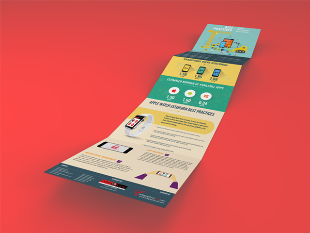 Best Practices for Mobile App Design