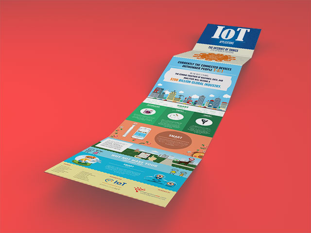 The Internet Of Things Is The Network Of Everything